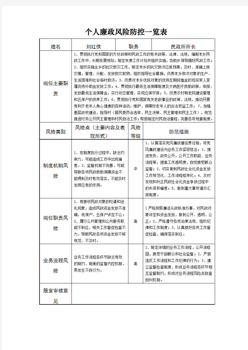 个人廉政风险防控一览表