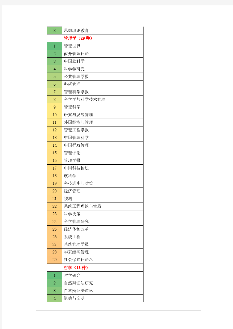 权威发布：南大核心CSSCI(2017-2018)及扩展版期刊目录(高清文字版)