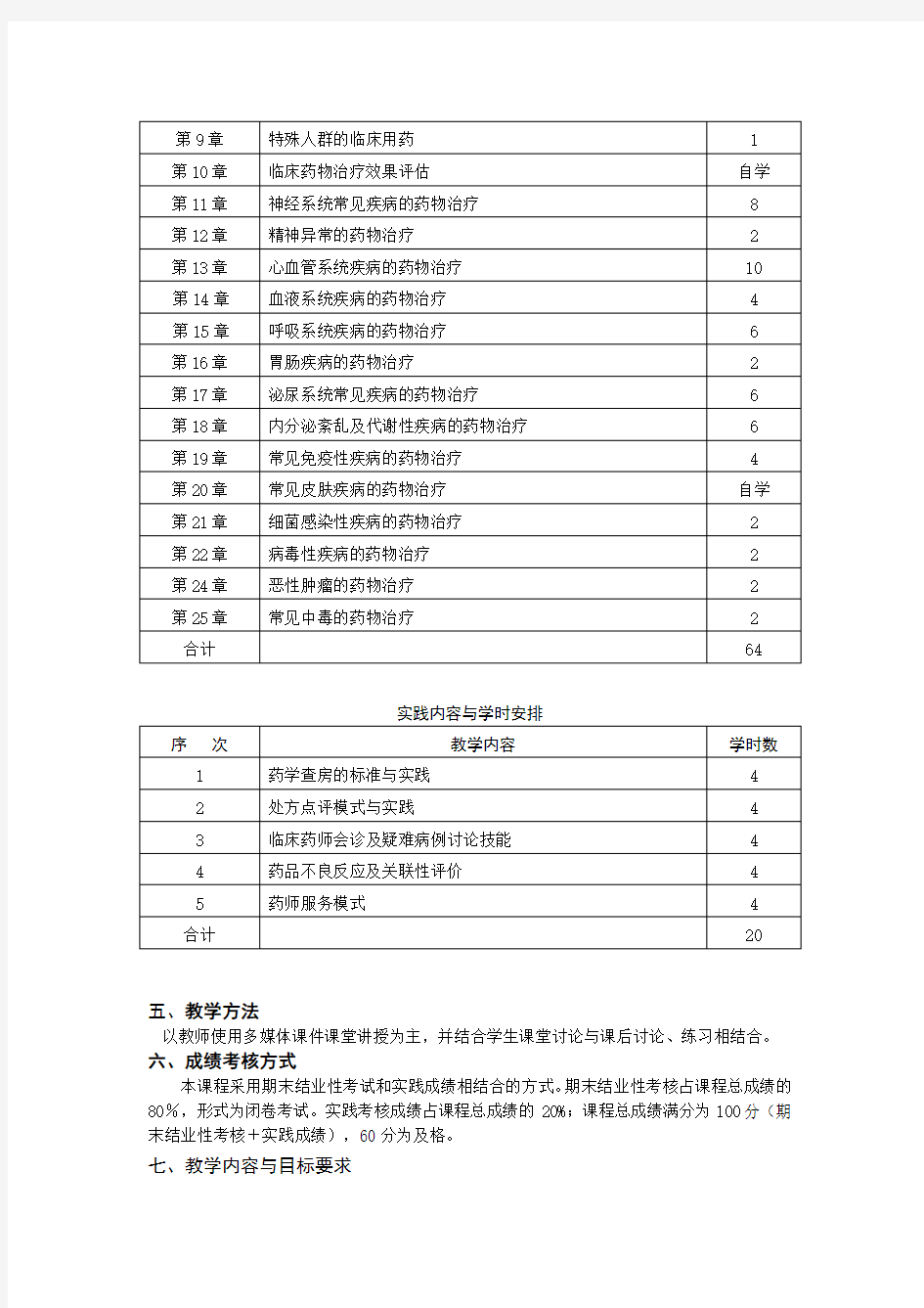 临床药物治疗学 教学大纲