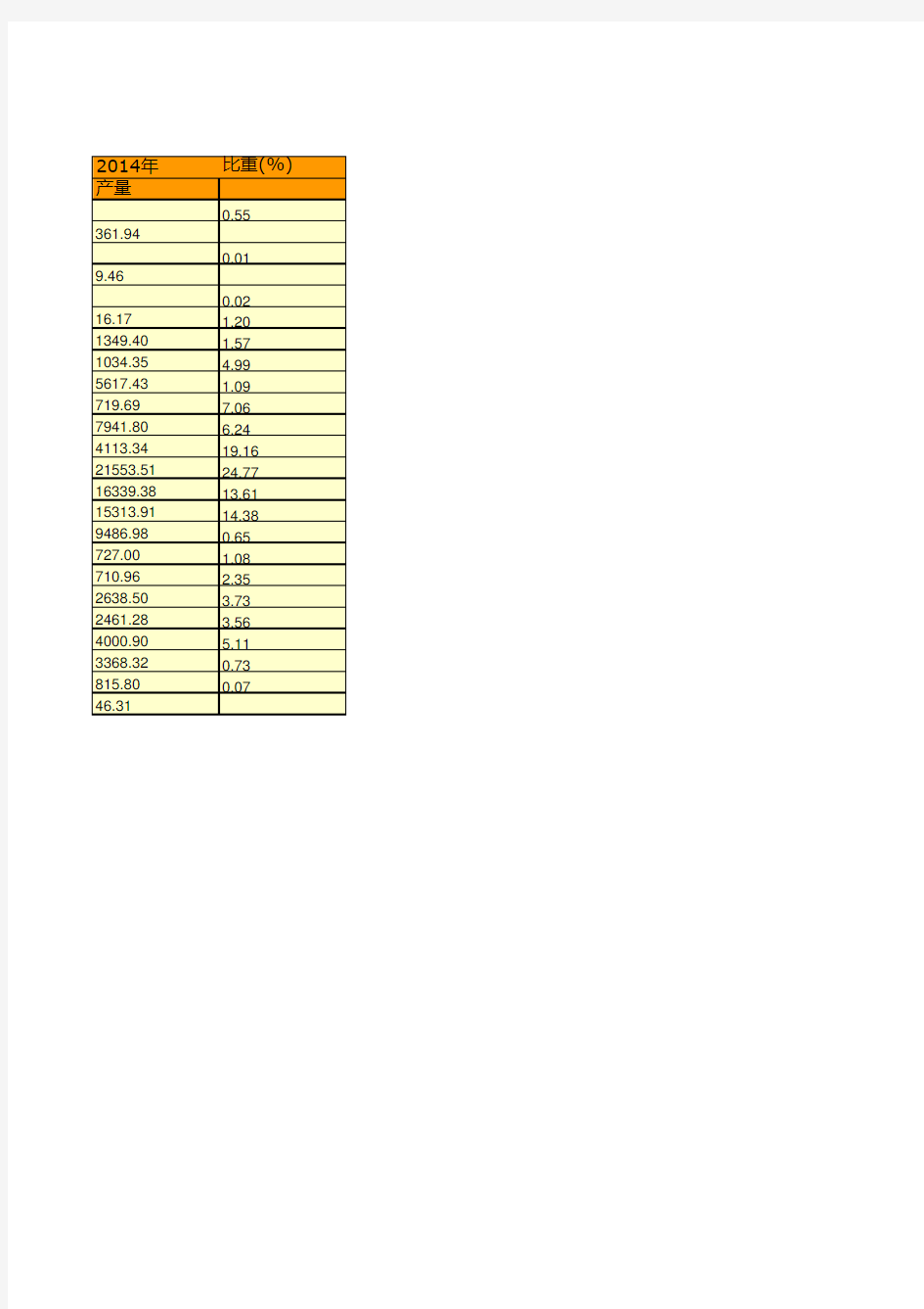 钢铁工业年鉴2016全国指标数据：中国2015年钢材产量统计二