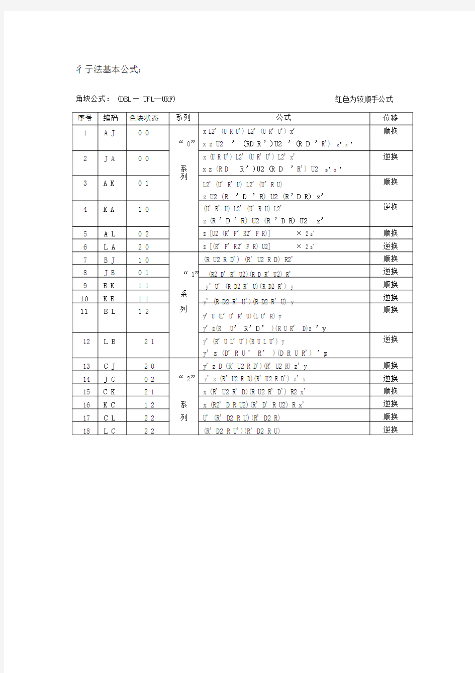 彳亍法基本公式-(12577)