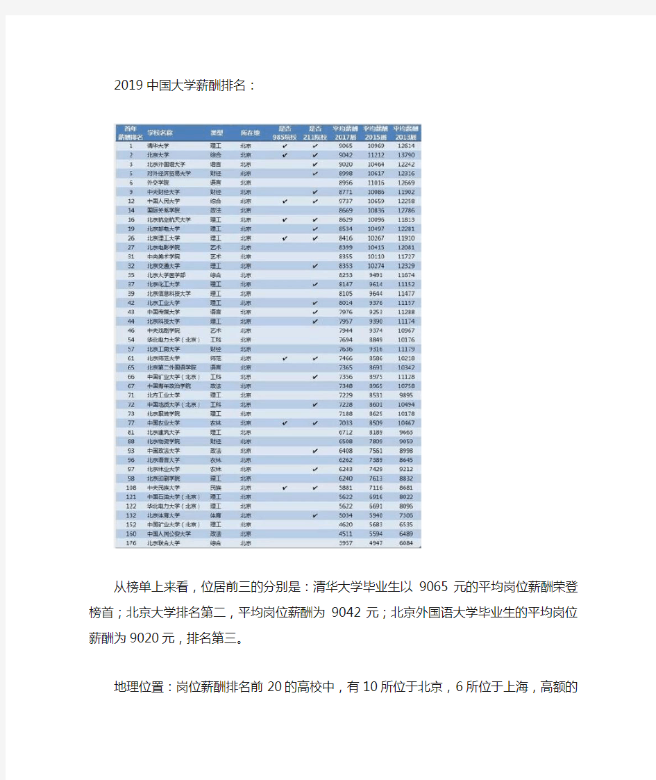 2019中国大学薪酬排名