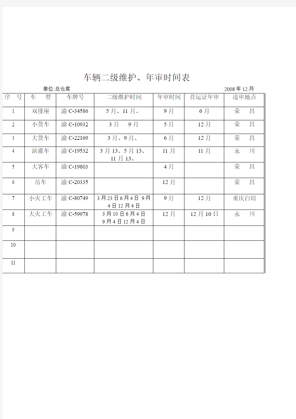 车辆二级维护年审表