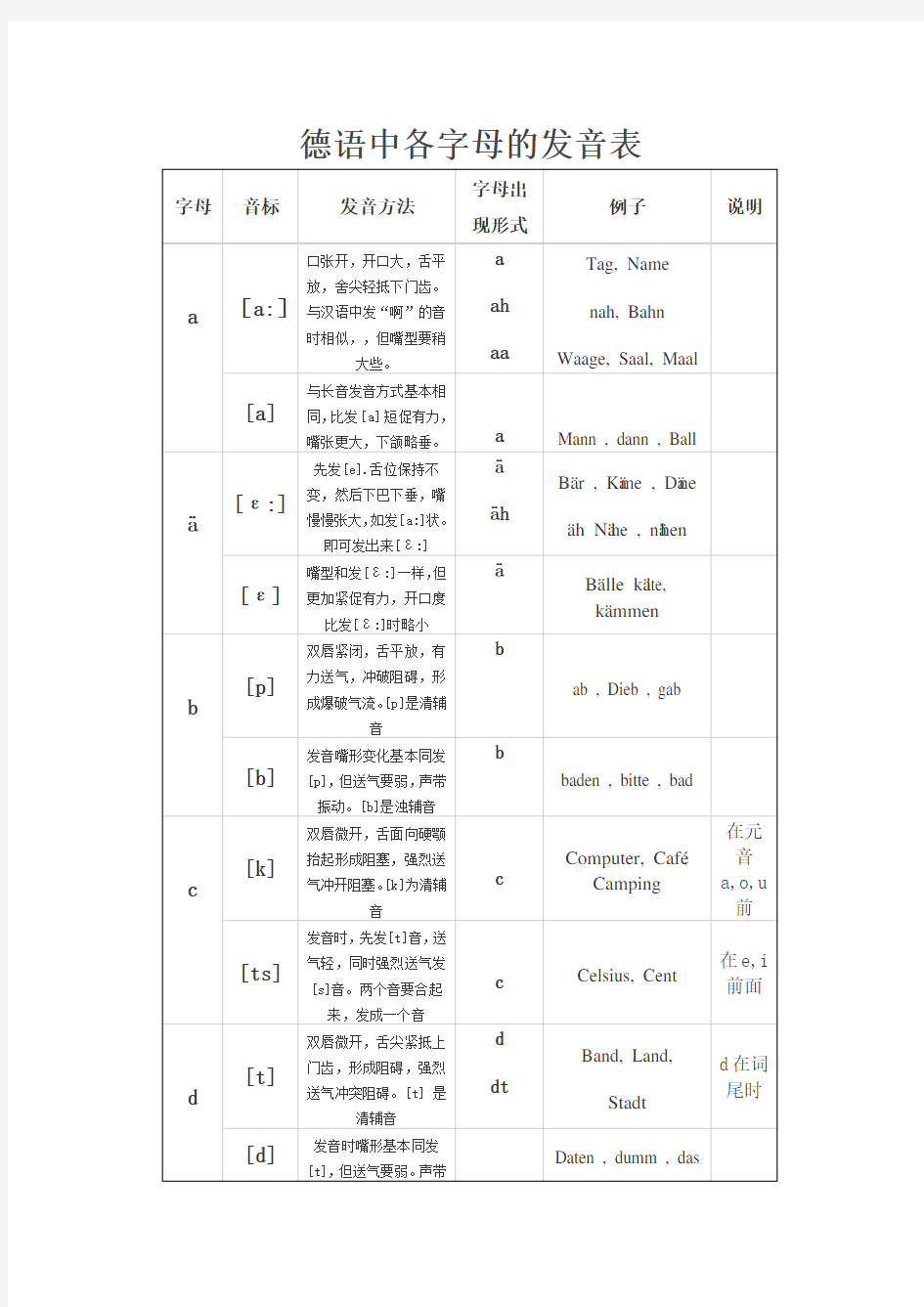 德语字母及发音规则