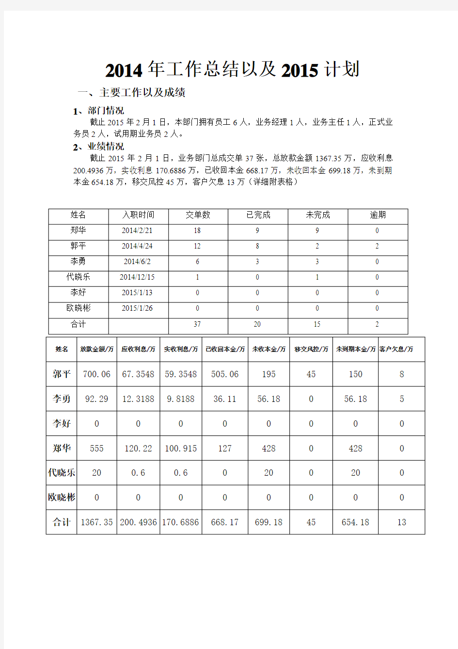 2014年工作总结以及2015计划