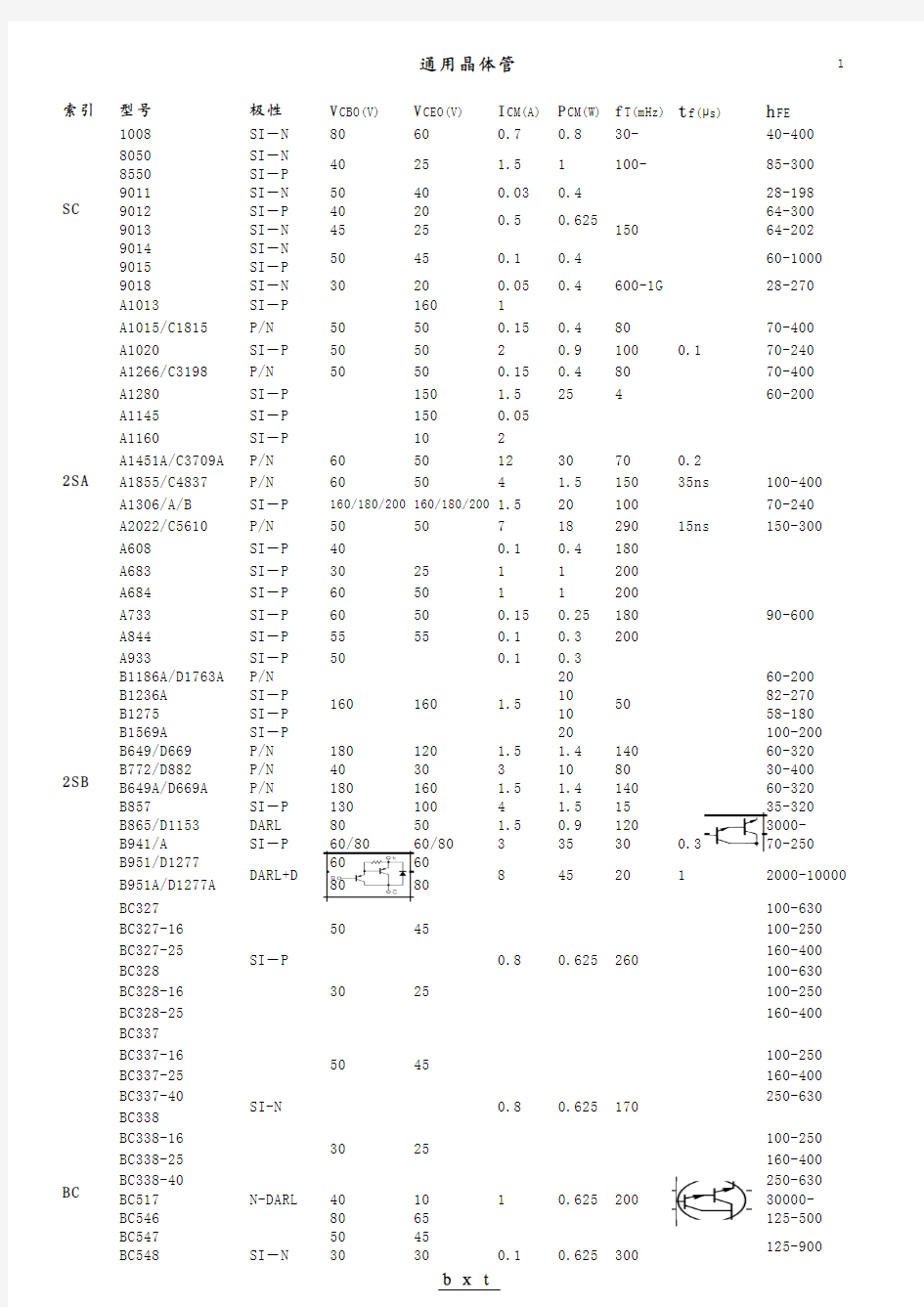 通用晶体管参数表