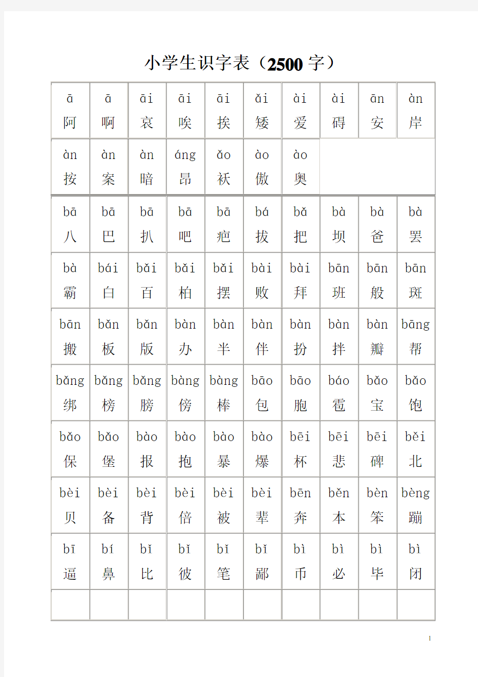 小学生识字表(小学生常用汉字2500字带拼音)