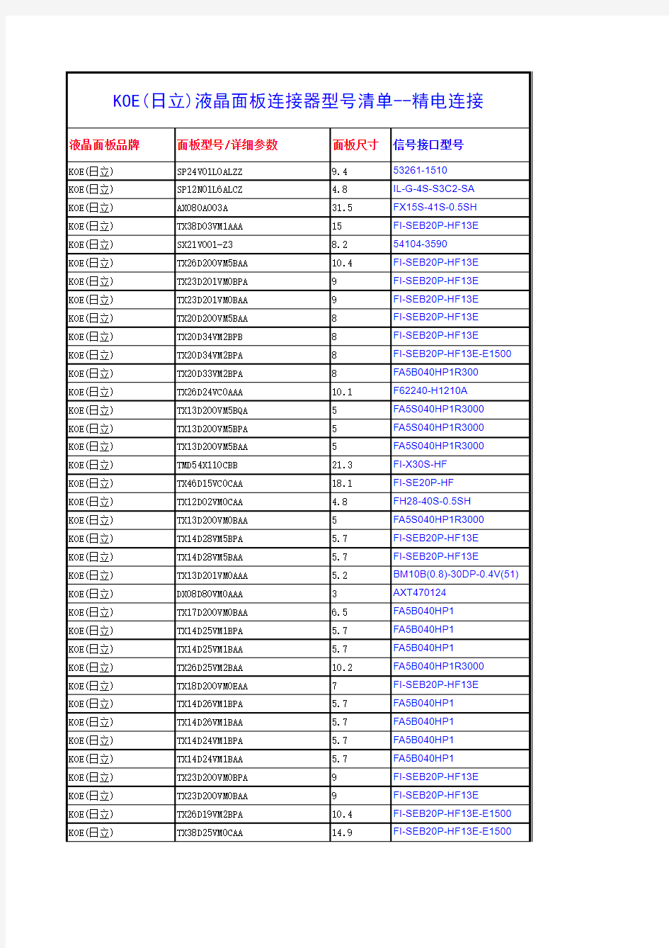 KOE(日立)液晶面板连接器型号清单--精电连接