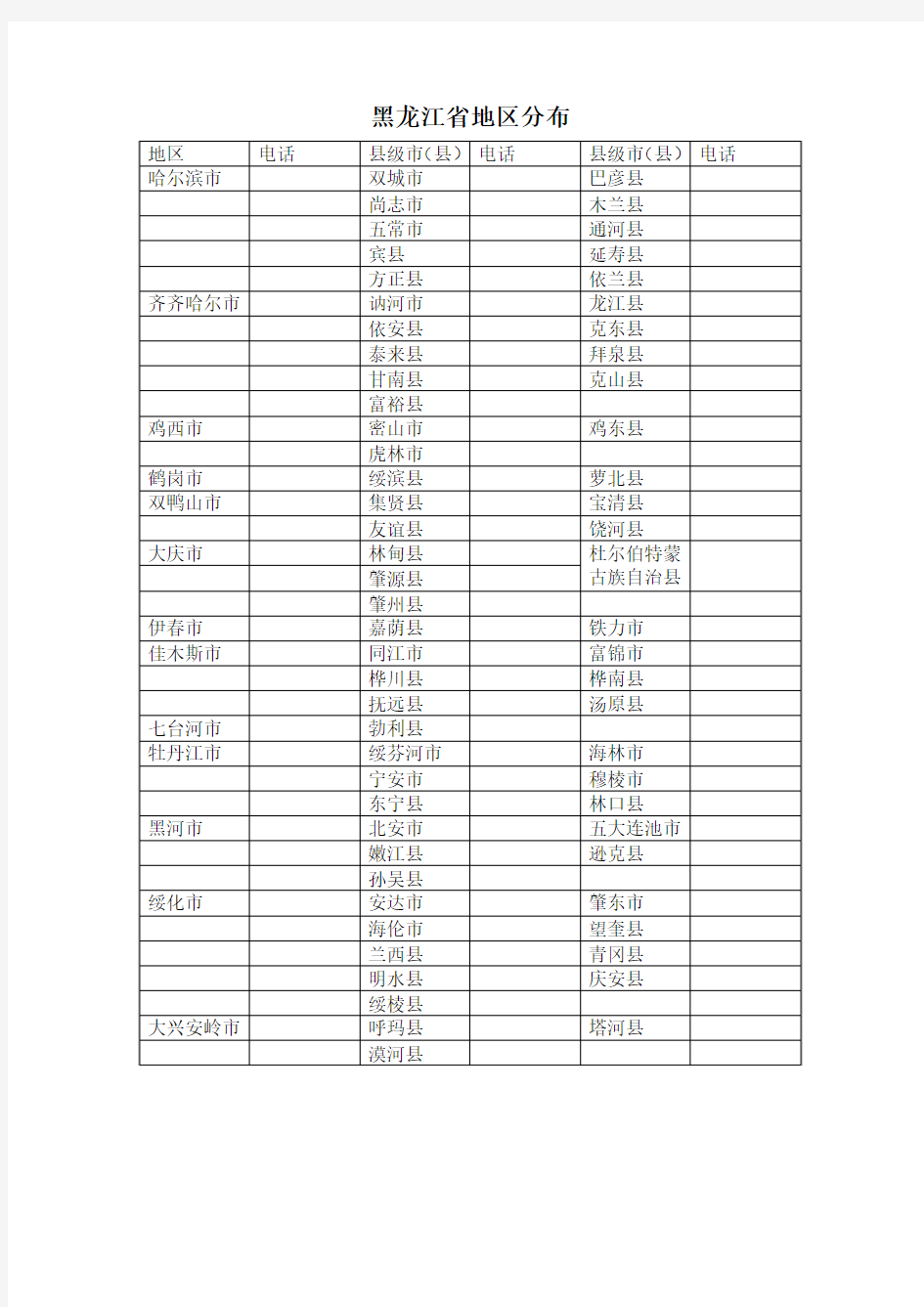 黑龙江省地区分布