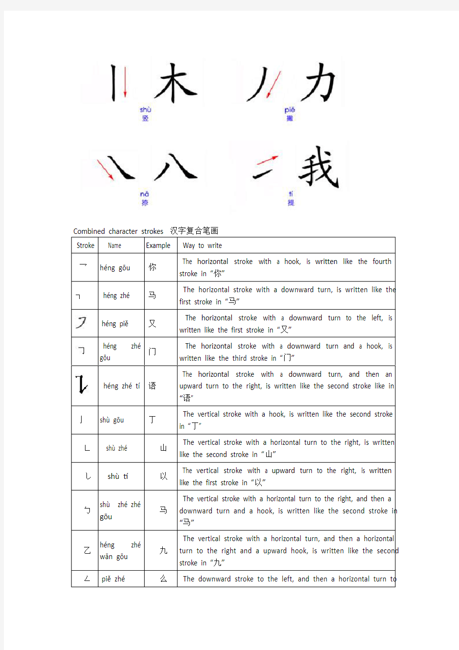 对外汉语汉字教材一