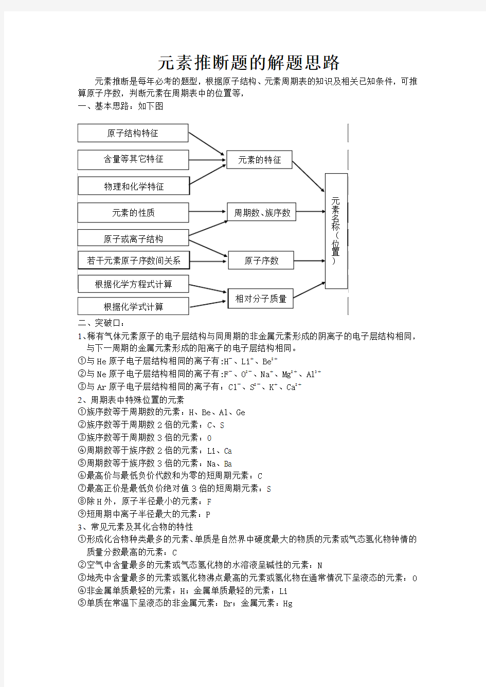 元素推断题的解题思路