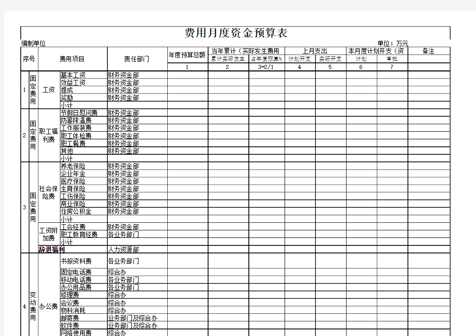 月度资金预算表