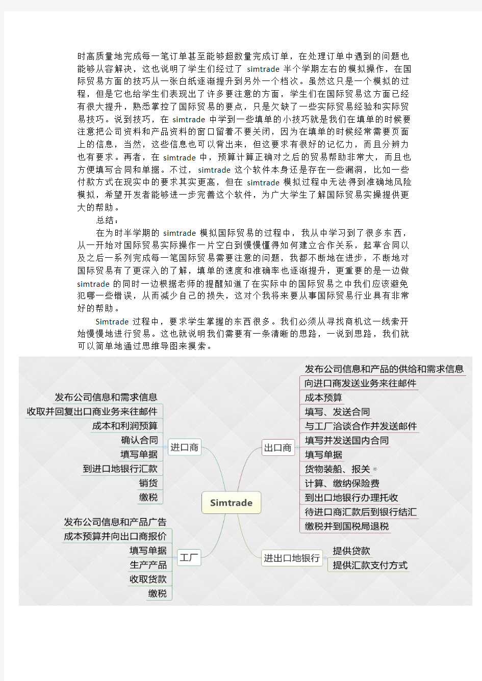 Simtrade实验报告