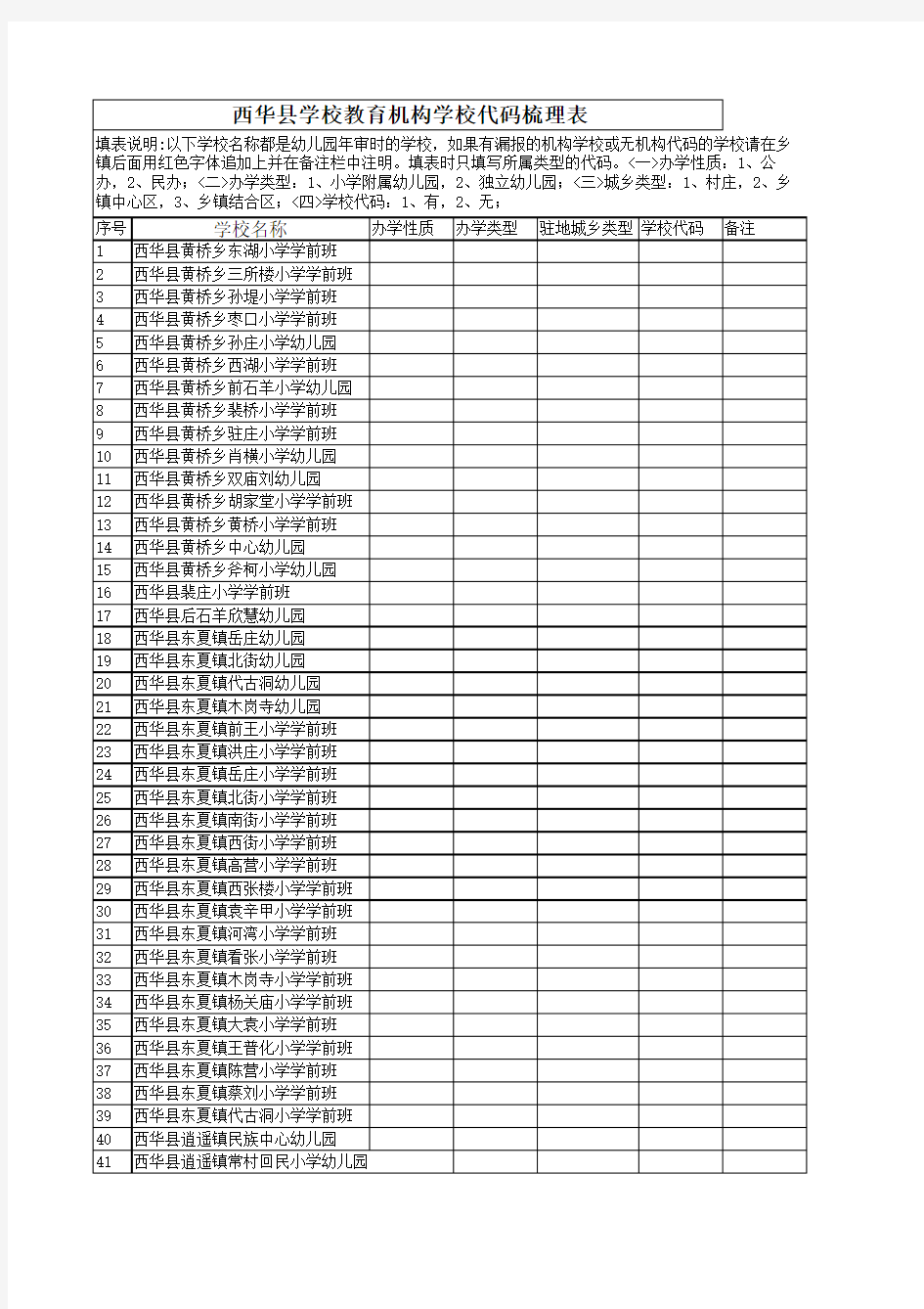 西华县学校教育机构学校代码梳理表