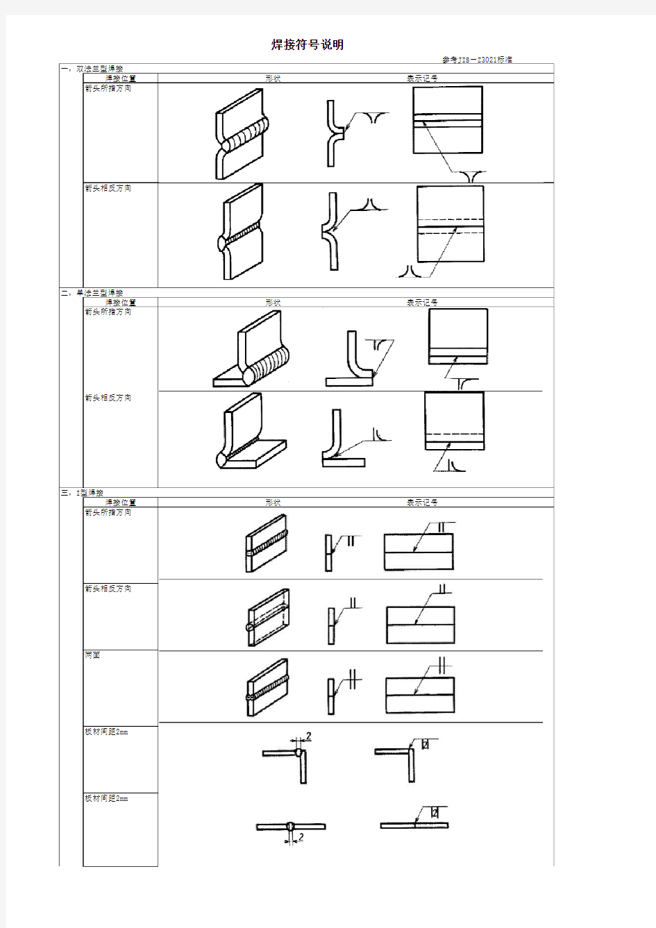 JIS_Z_3021-2000_焊接符号及标注说明