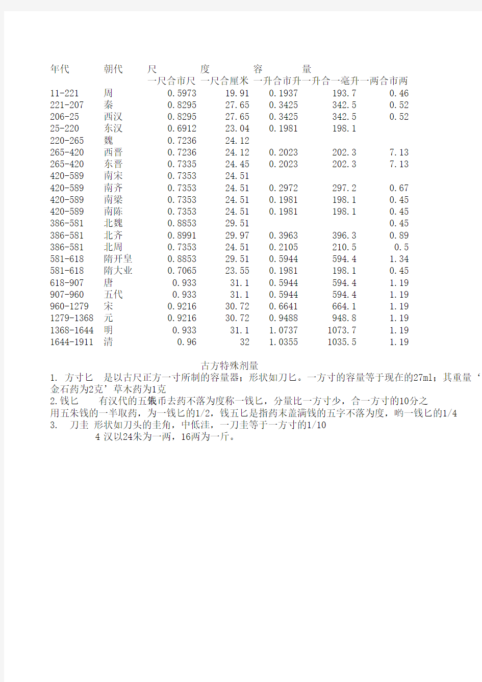 古今药物对照表