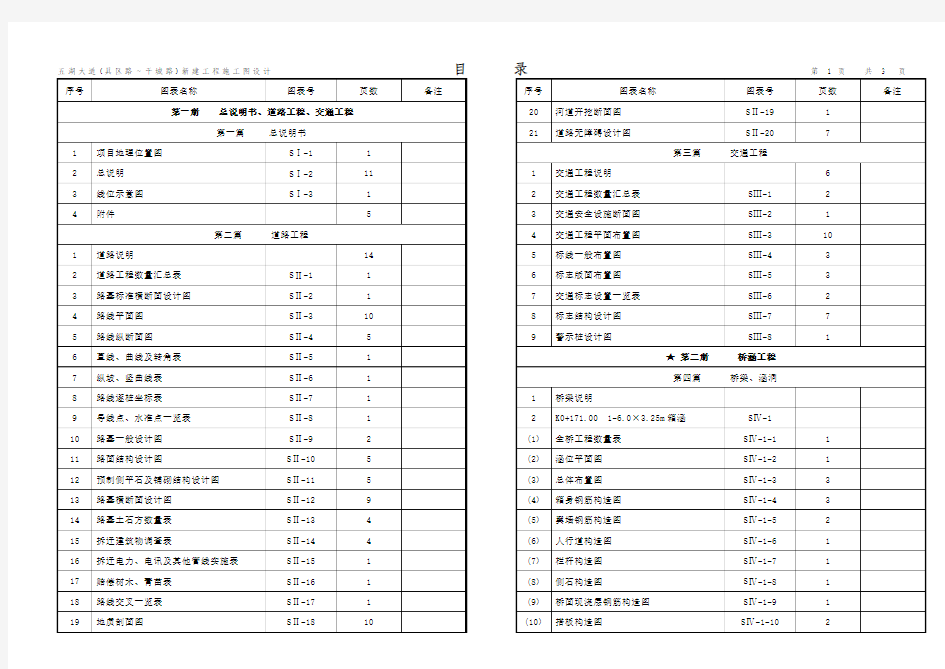 五湖大道施工图目录(大家自己编排更新)