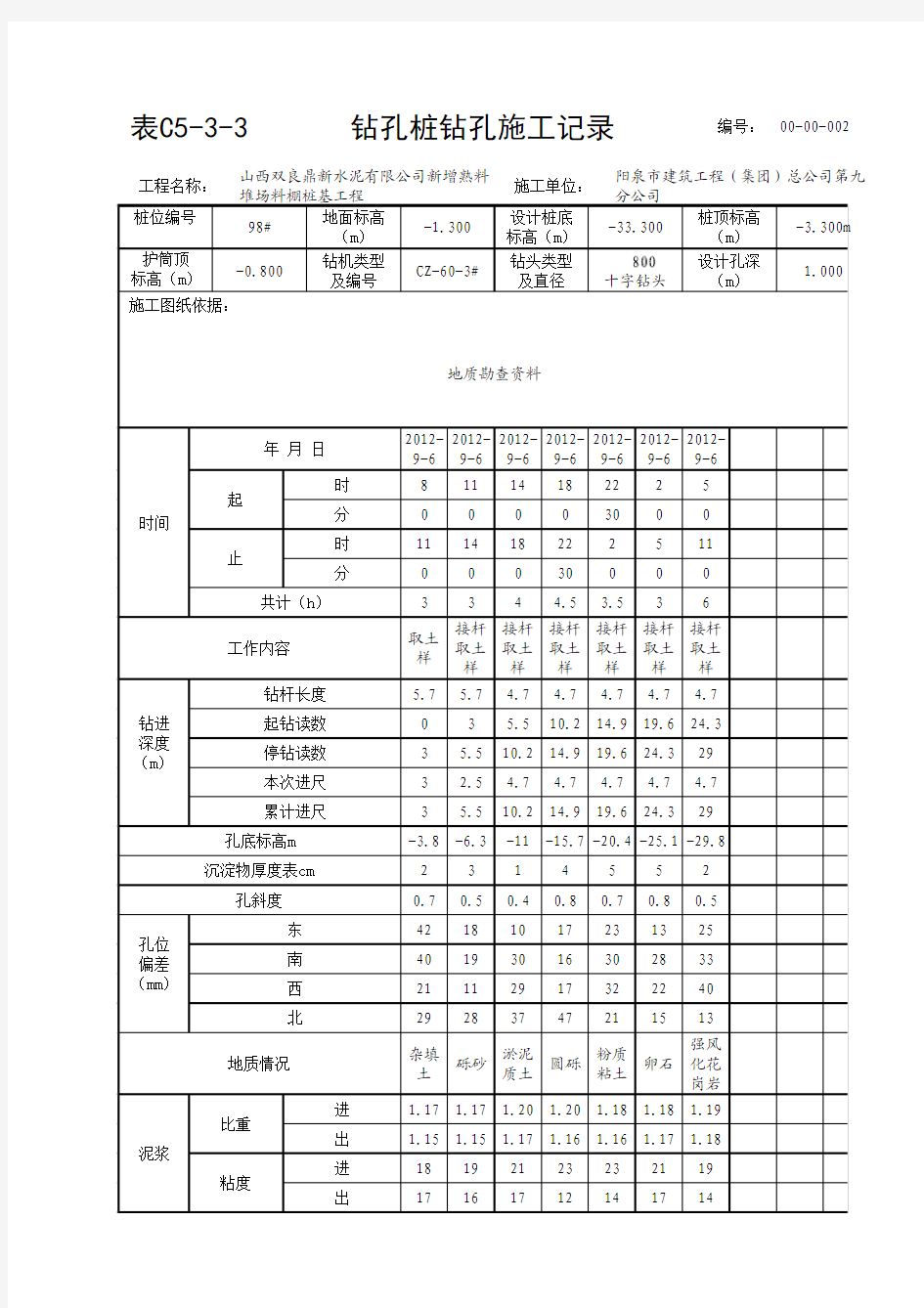 钻孔桩钻孔施工记录样本