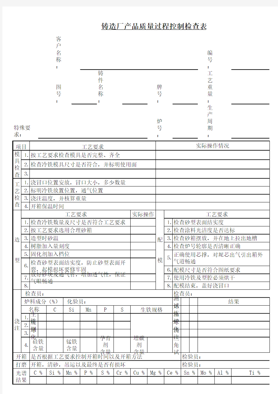 铸造厂产品质量过程控制检查表