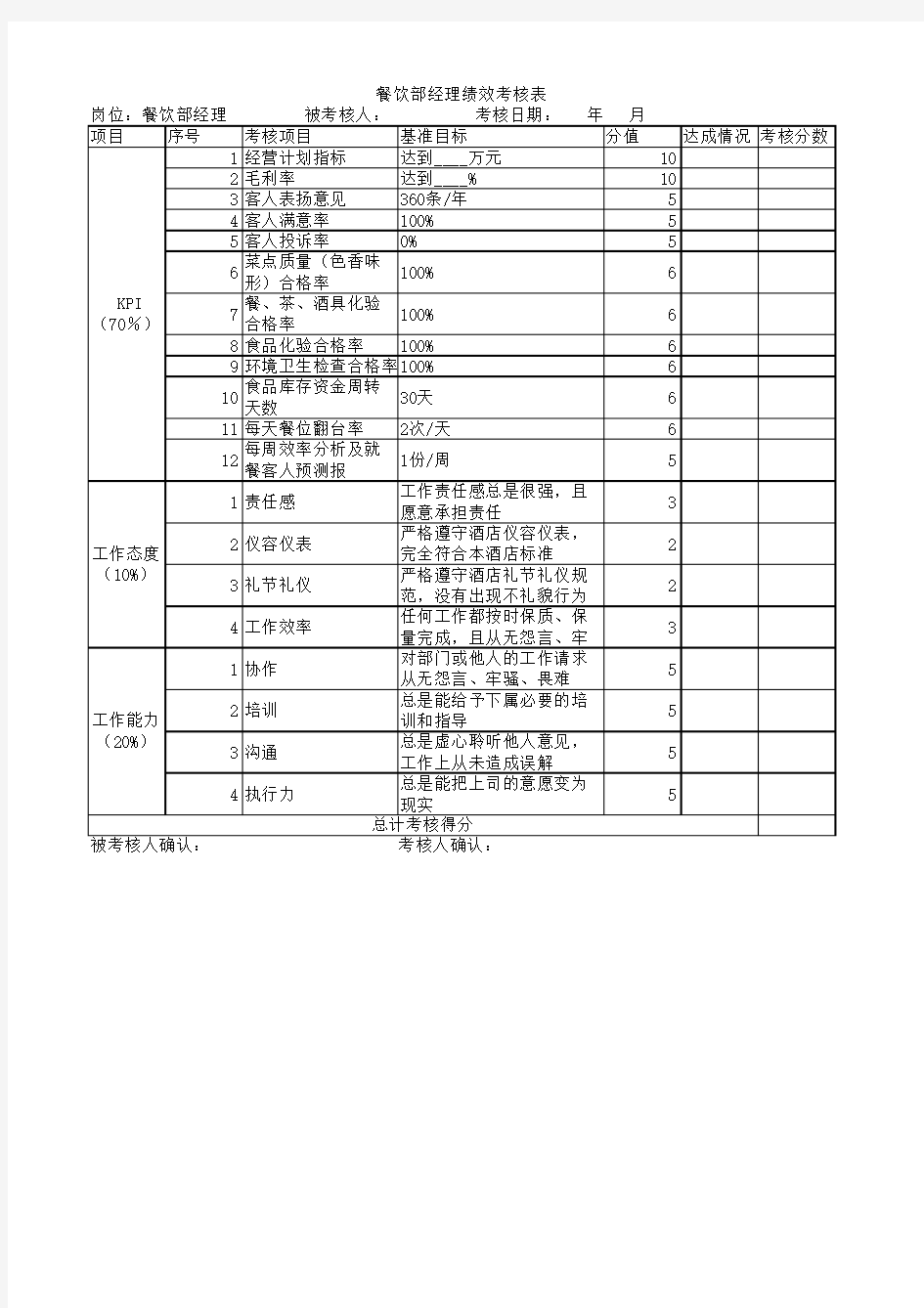 餐饮部经理绩效考核表