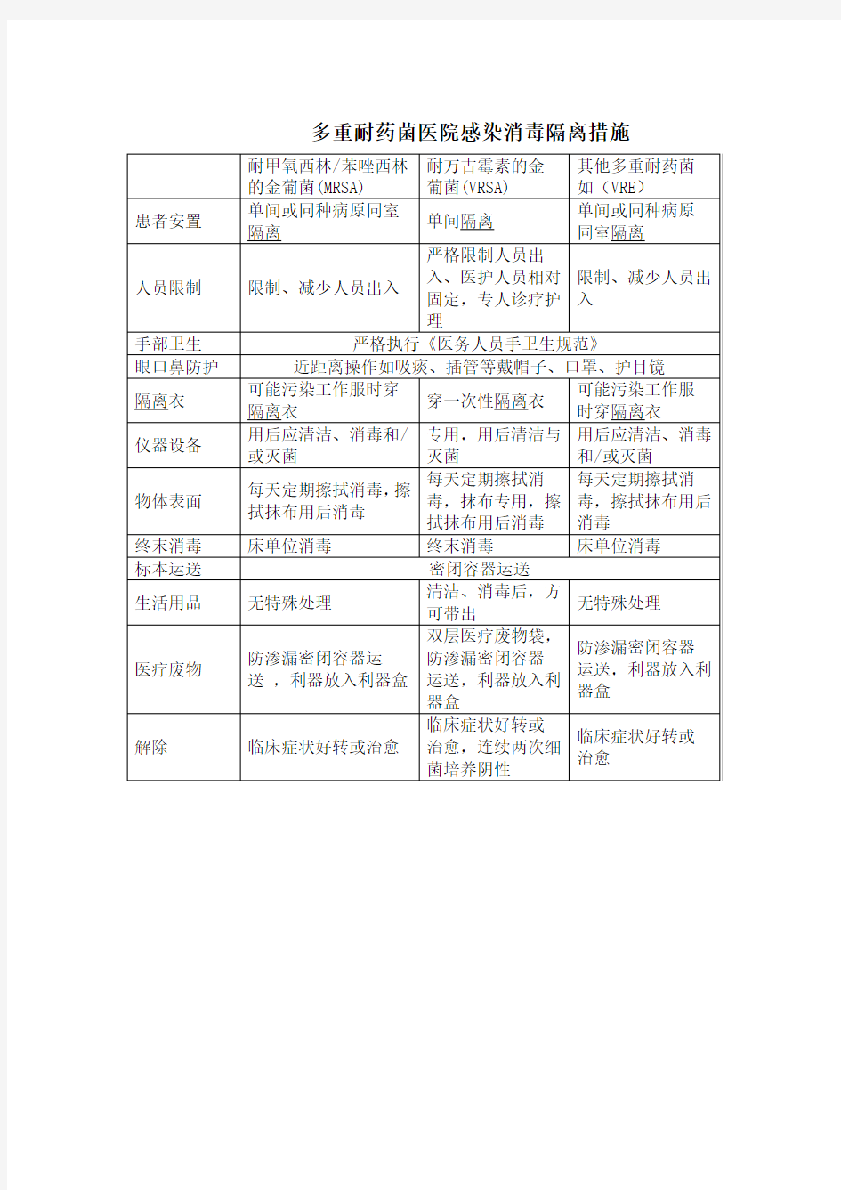 多重耐药菌医院感染消毒隔离措施