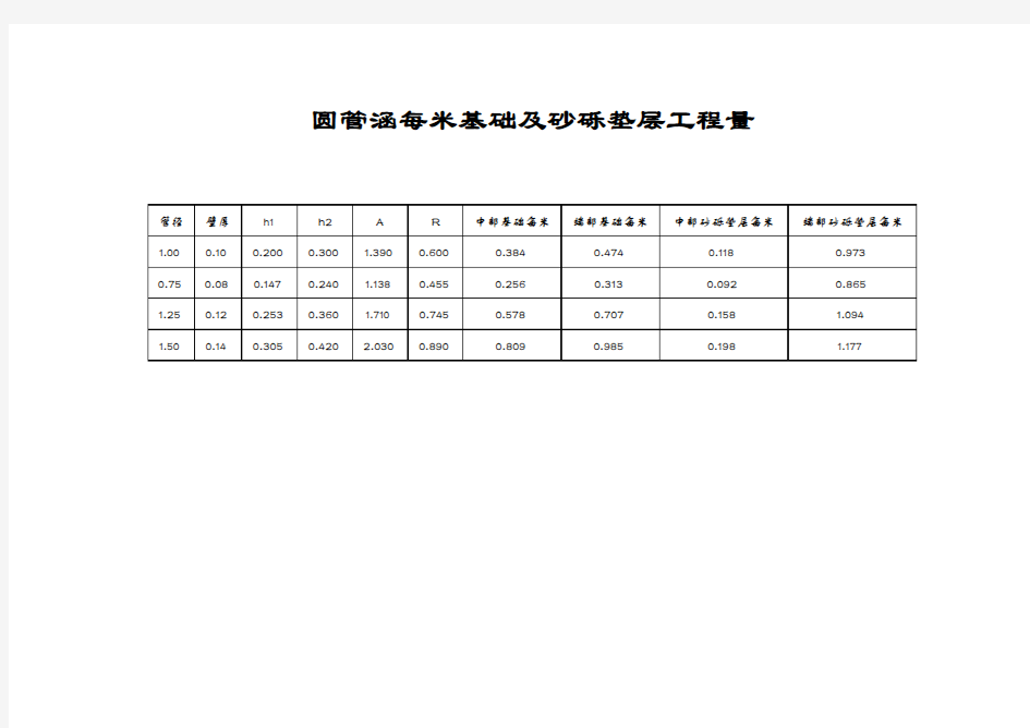 圆管涵基础计算