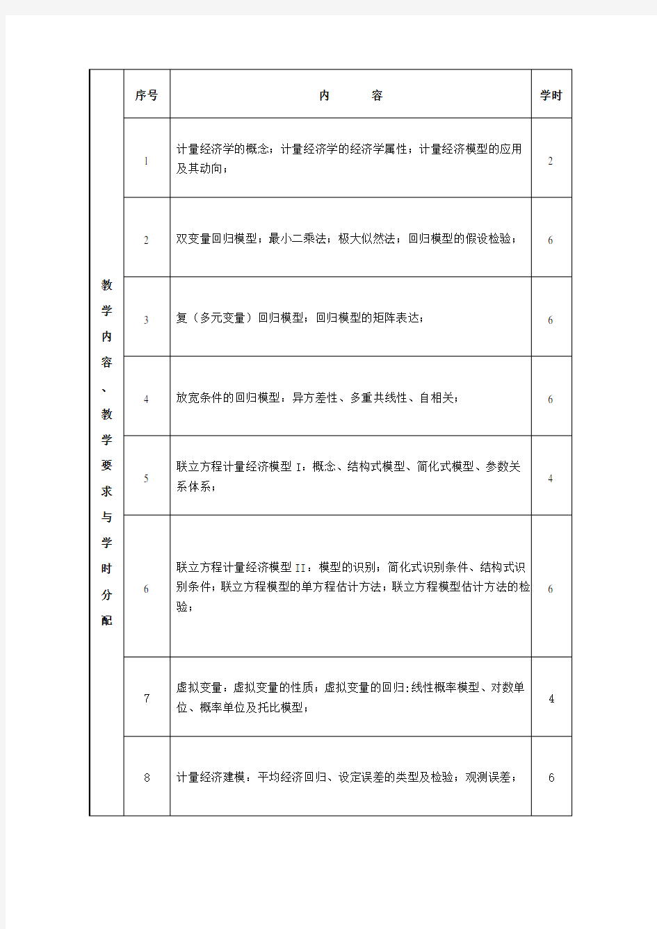 《计量经济学》课程教学大纲