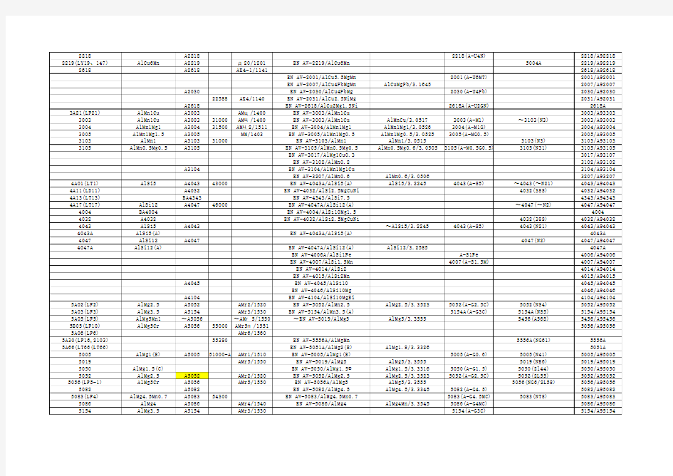 铝合金牌号对照