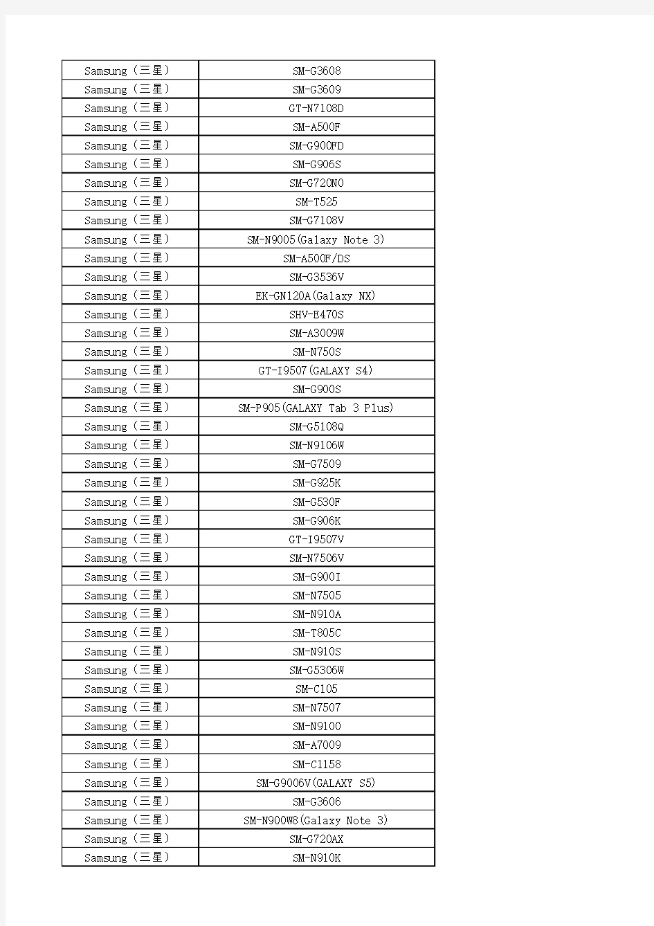 支持中国联通4G的三星手机型号列表