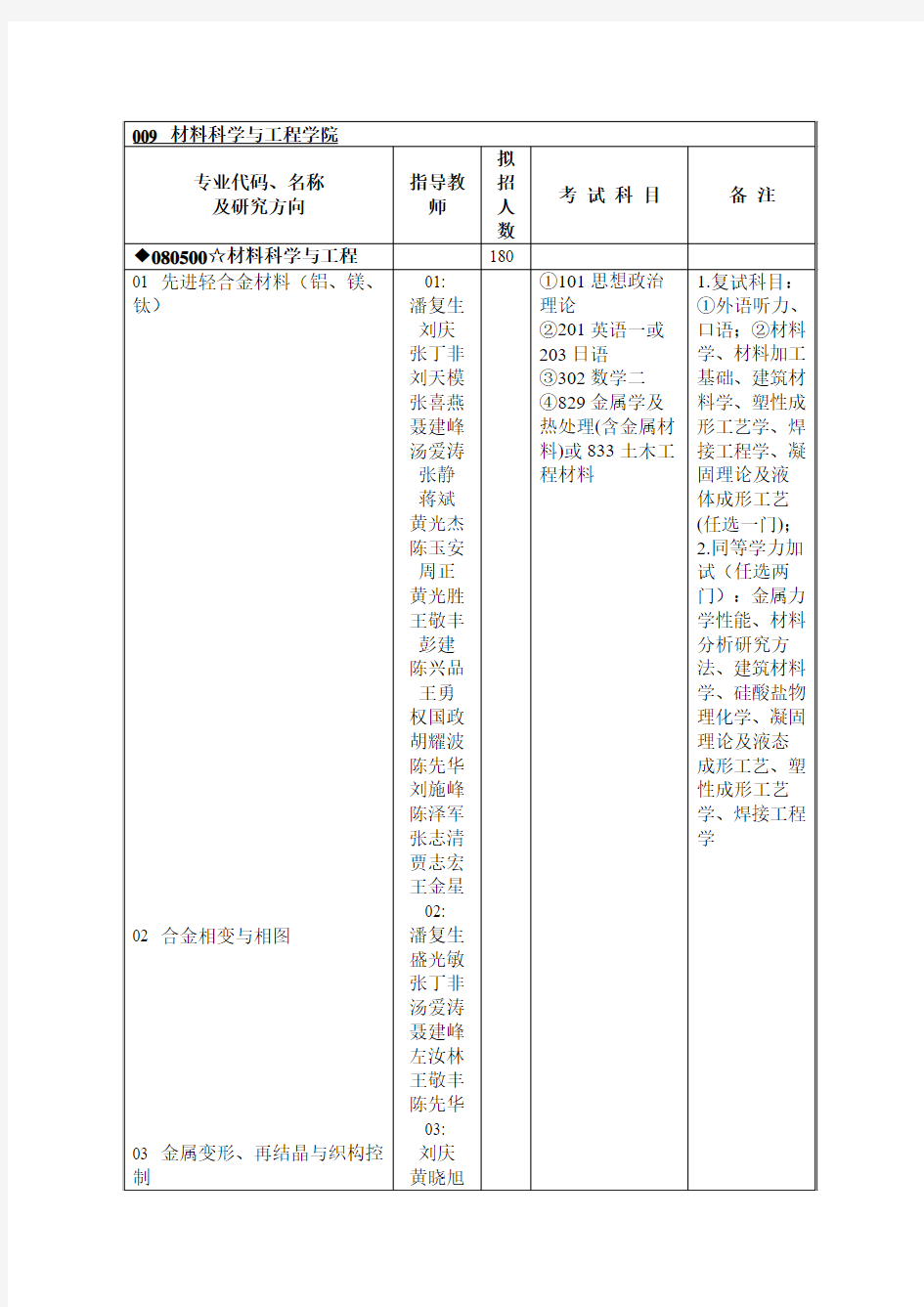 重庆大学材料科学与工程学院