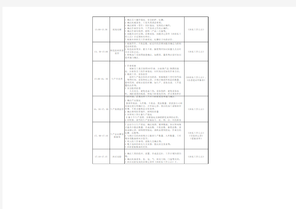 班组长作业标准