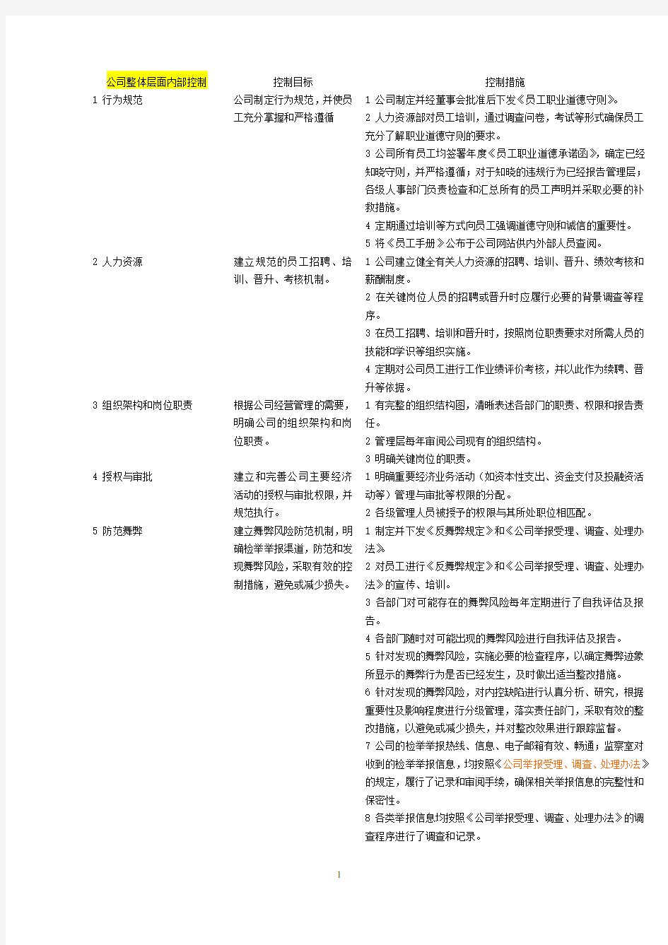 企业内部控制整体层面和各项循环关键控制点汇总