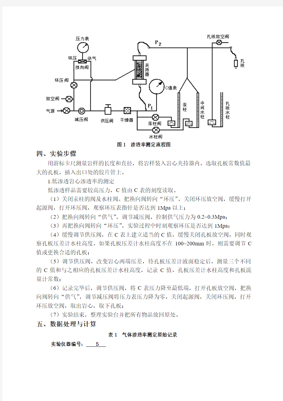 中国石油大学渗流物理实验报告岩石气体渗透率的测定