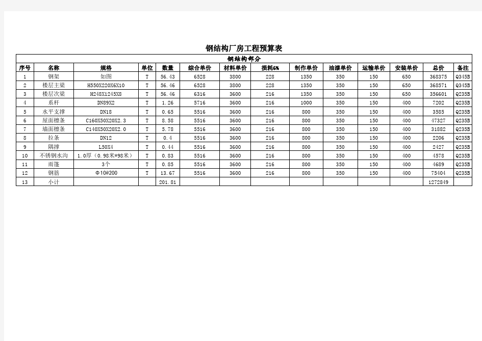 钢结构厂房报价单