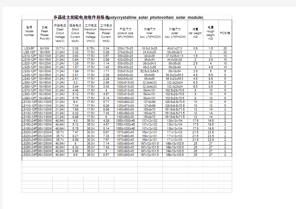 光伏组件规格表