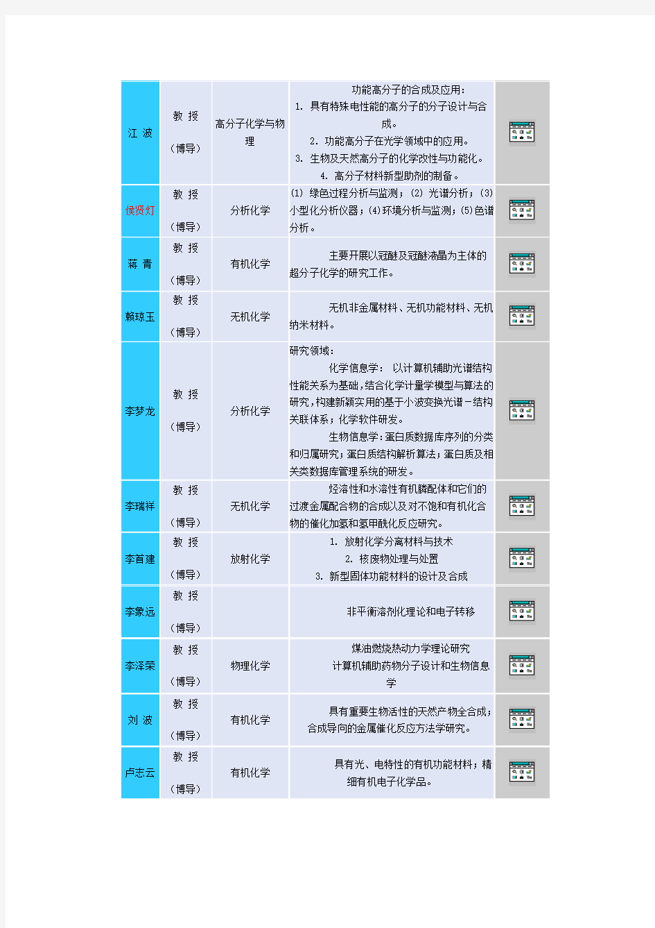 川大教师简介