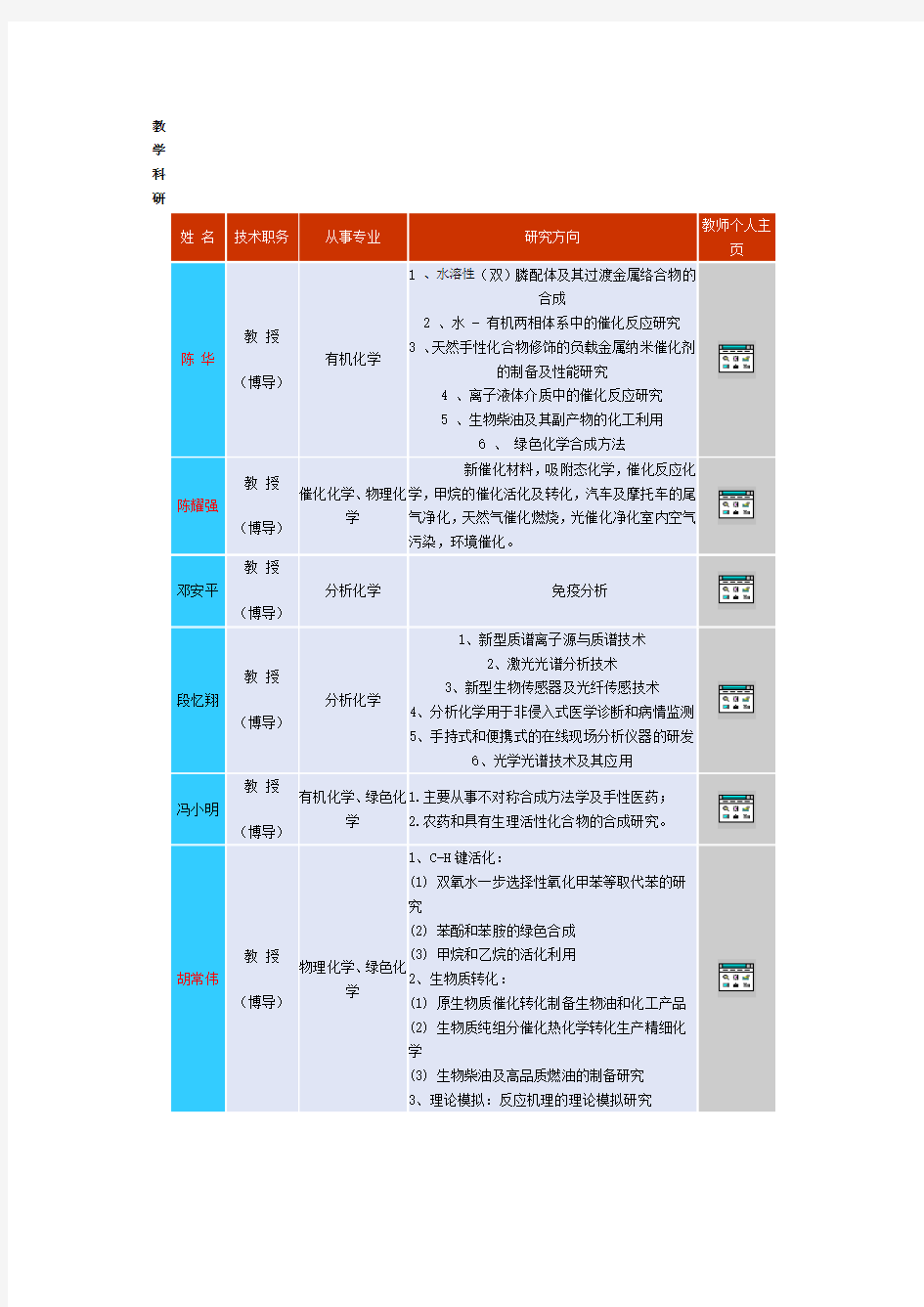 川大教师简介