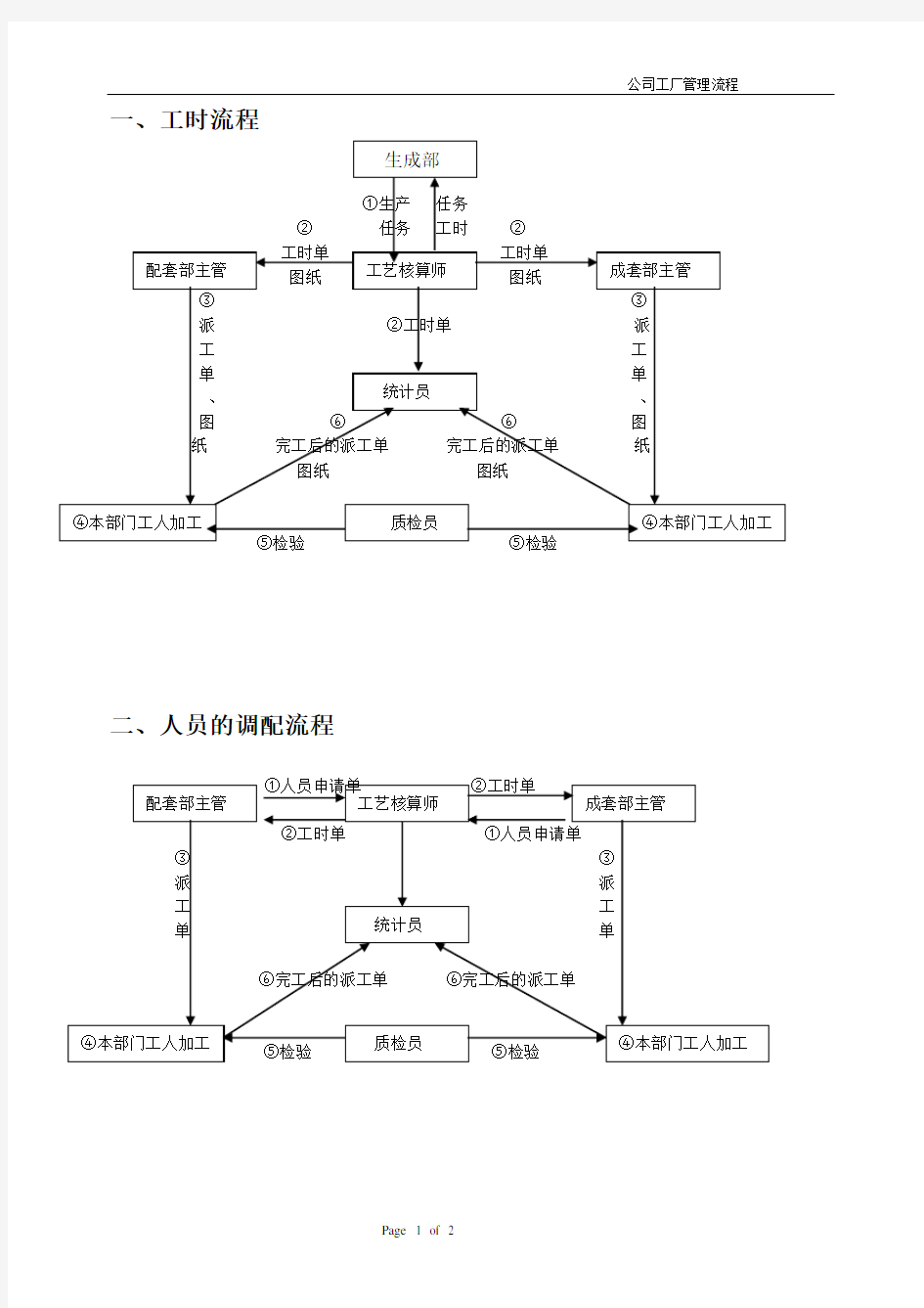 工厂工作流程图