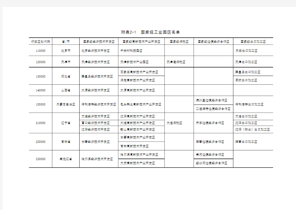 国家级工业园区名单