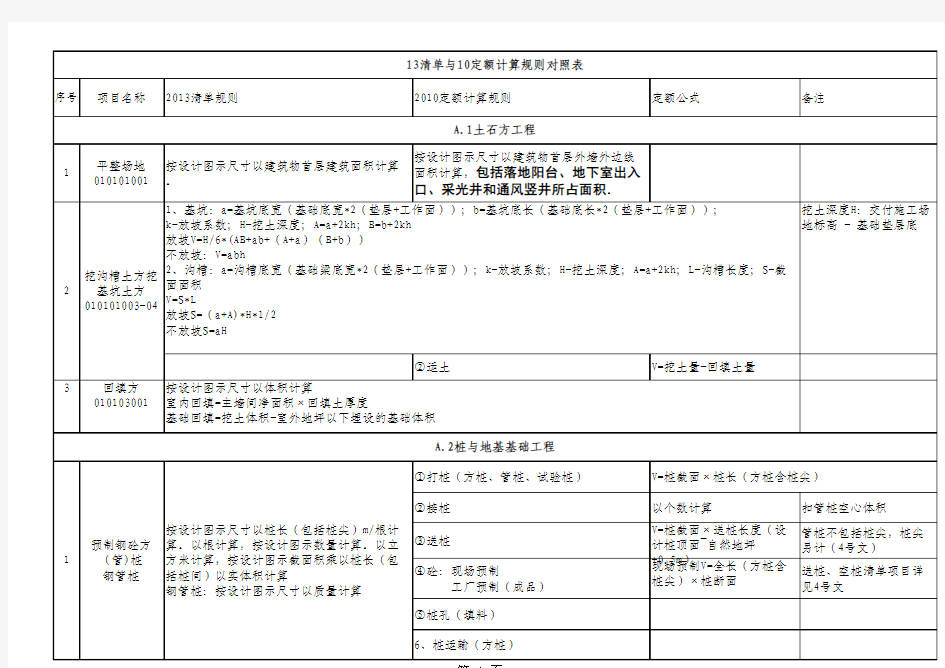 2013年清单与2010年广东定额计算规则区别(建筑与装饰)