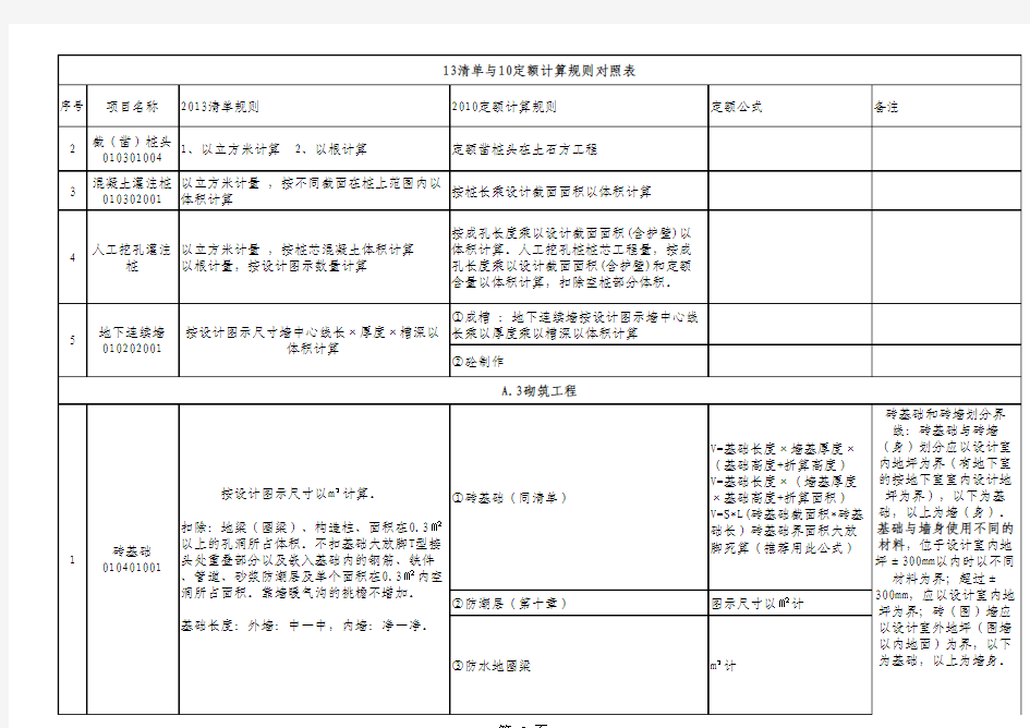 2013年清单与2010年广东定额计算规则区别(建筑与装饰)