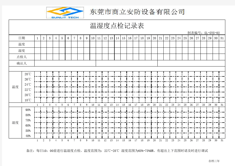 实验室温湿度点检记录表