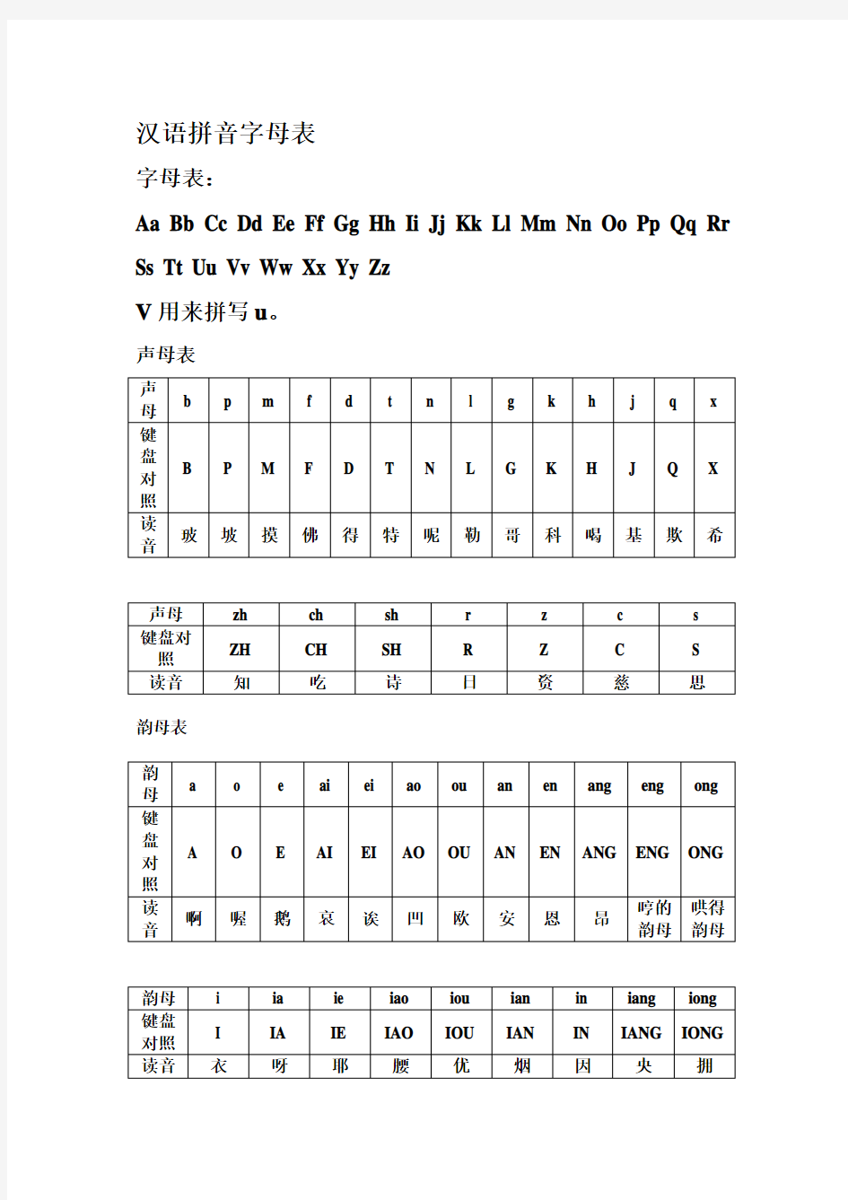 汉语拼音字母表与键盘对照学习打字法