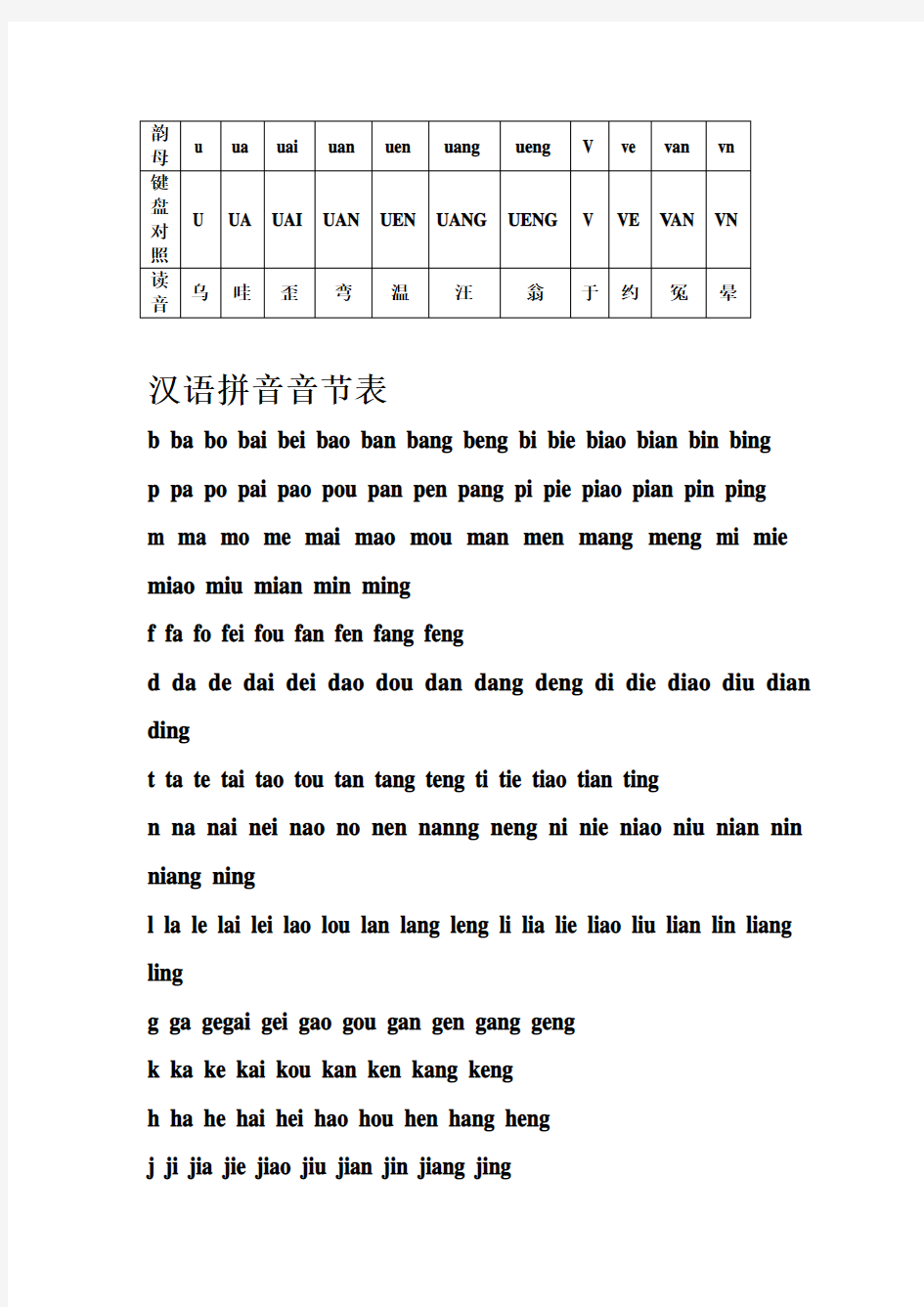 汉语拼音字母表与键盘对照学习打字法