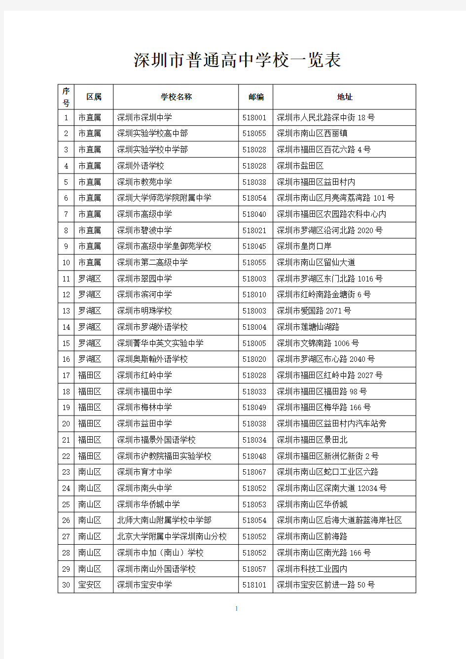 深圳市普通高中学校一览表