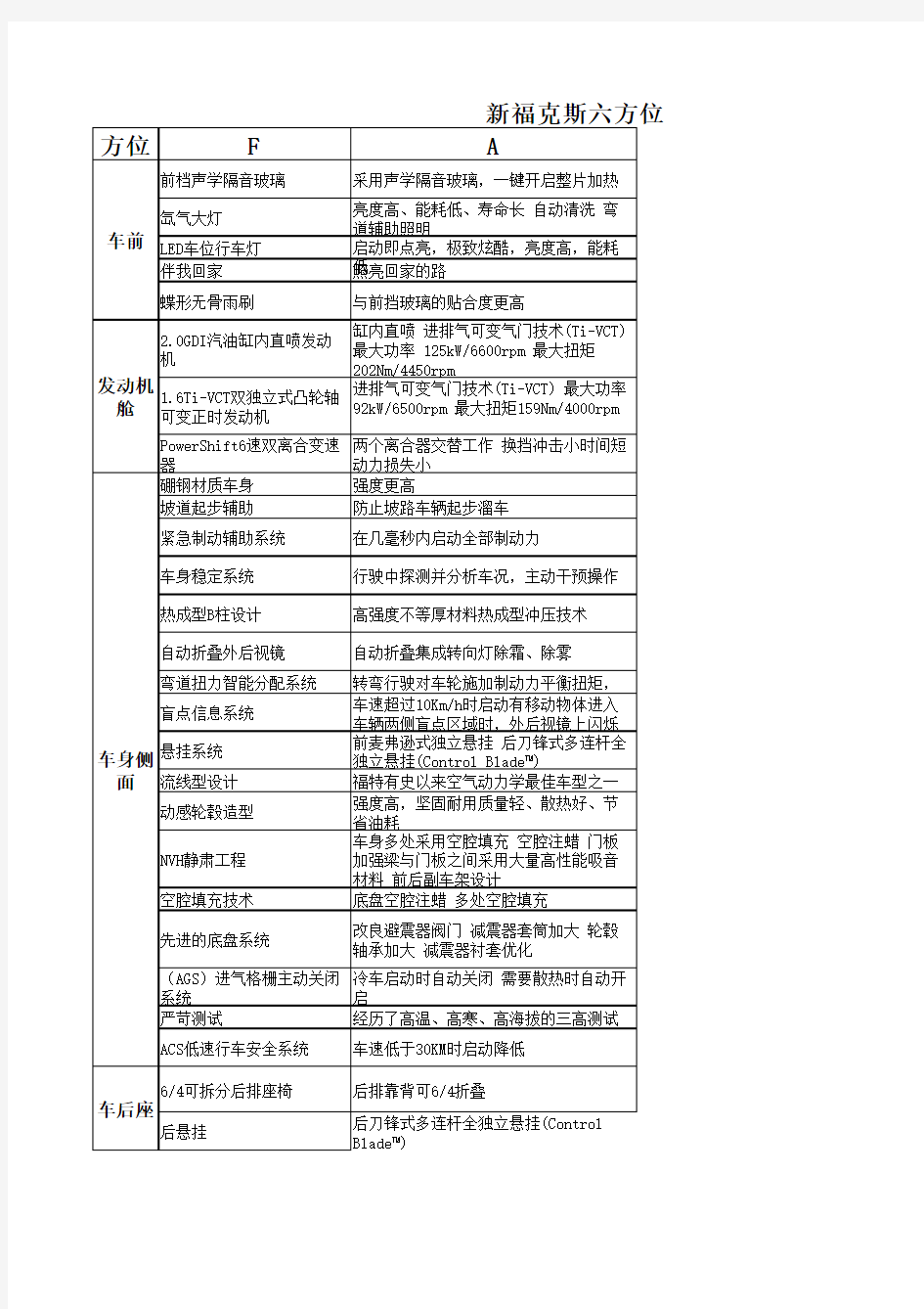 六方位绕车介绍话术