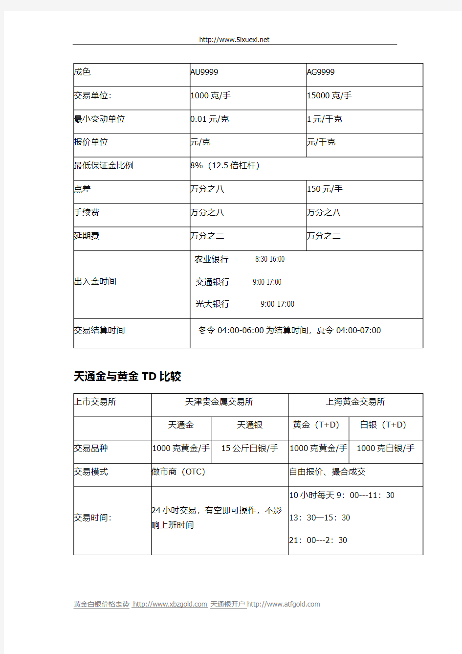 现货白银投资基础知识