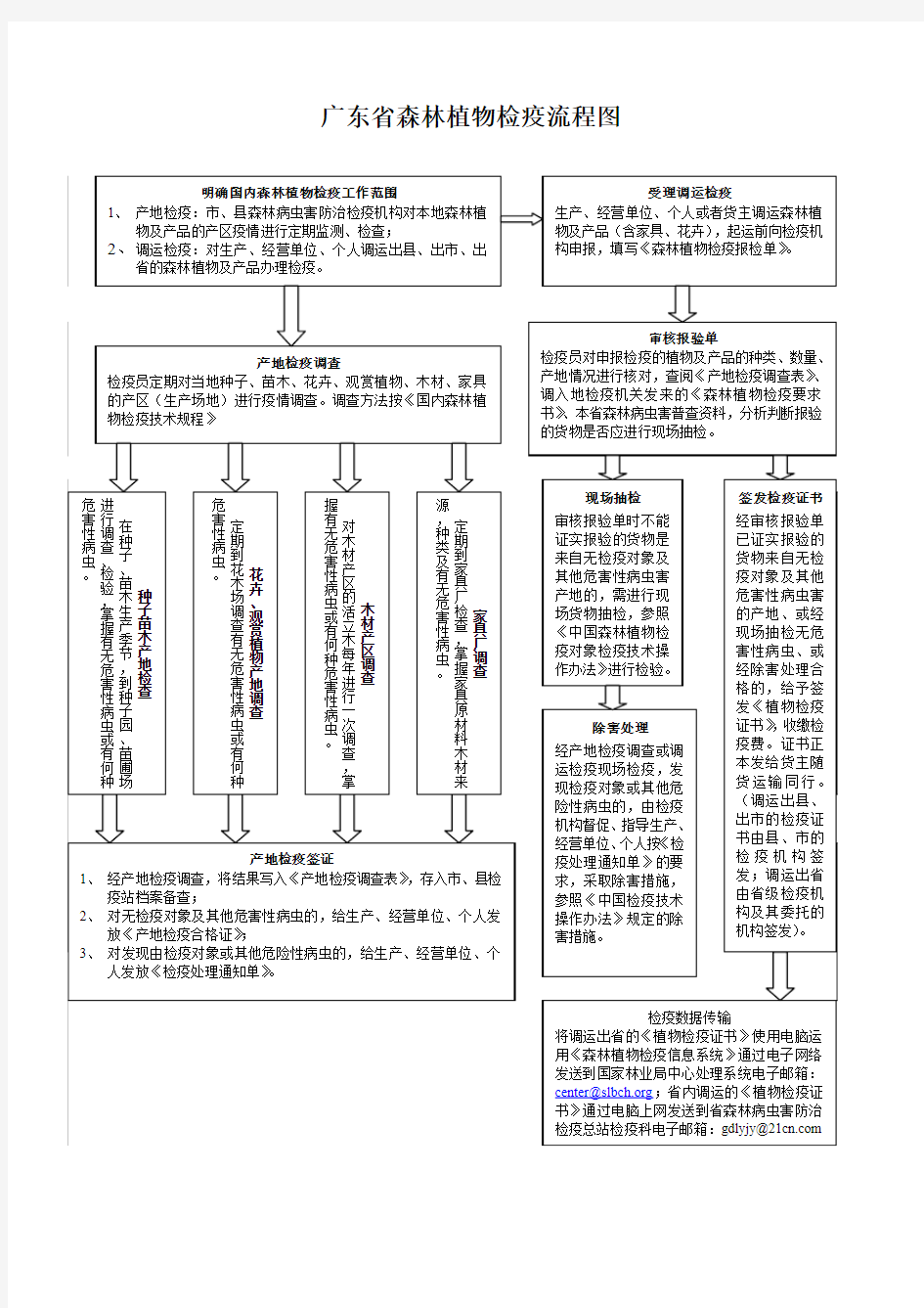 申请办理产地检疫合格证(林业)