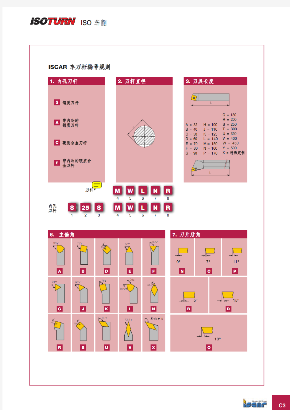 外圆、内孔车刀型号标准
