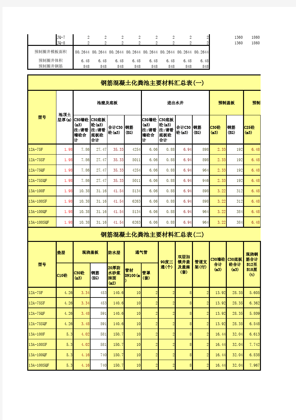 189563_12A号-13A号化粪池表工程量计算表(含土方措施)